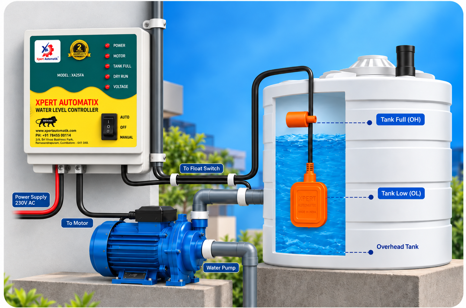 Xpert AutomatiX wired water level controller shown with its float switch sensors